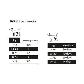 Nutrolin hip & joint, annostelutaulukko, sisältää 30 annosta